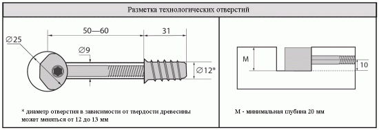 Прямая винтовая стяжка для ДСП ZipBolt 13.500