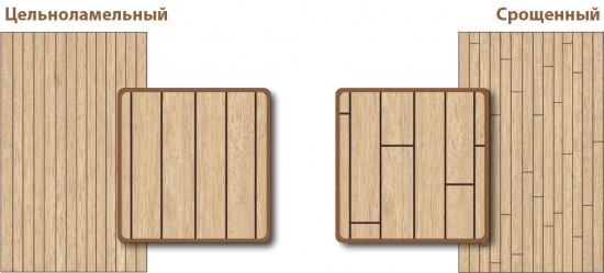 Мебельный щит Дуб сращеный  40*800*1500 АВ